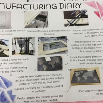 Fragments Manufacturing diary Anna G